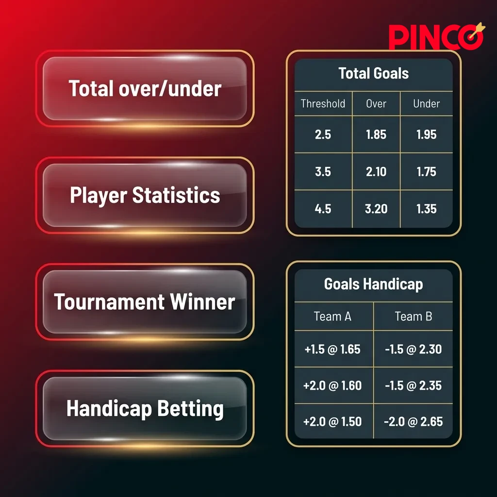Types of Bets infographic: Single, Express (parlay), System; tip to mix bet types to balance risk and return.